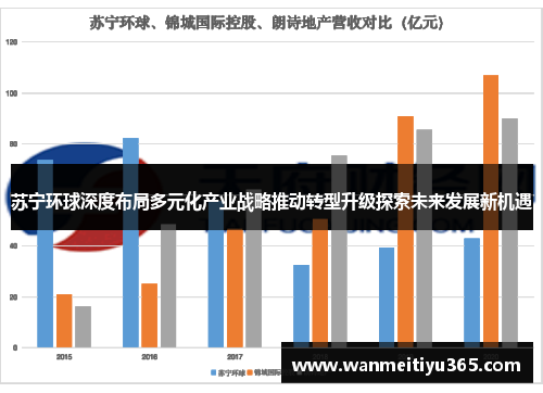 苏宁环球深度布局多元化产业战略推动转型升级探索未来发展新机遇