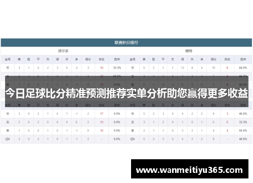 今日足球比分精准预测推荐实单分析助您赢得更多收益