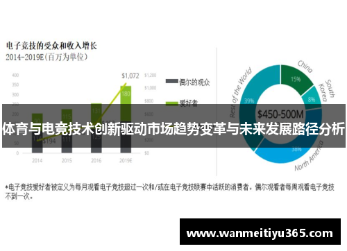 体育与电竞技术创新驱动市场趋势变革与未来发展路径分析