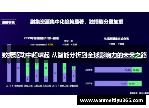 数据驱动中超崛起 从智能分析到全球影响力的未来之路