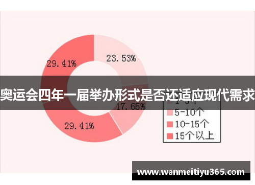 奥运会四年一届举办形式是否还适应现代需求