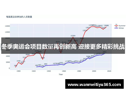 冬季奥运会项目数量再创新高 迎接更多精彩挑战